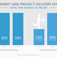 Image for article titled How one organization was transformed by the private cloud